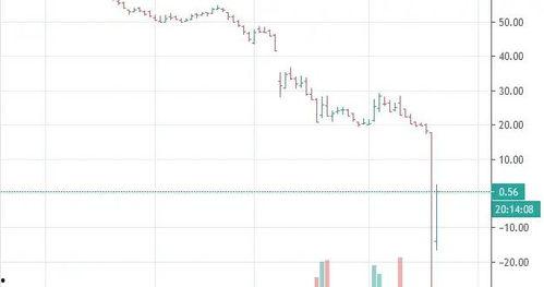 最新油价爆料新闻视频播放